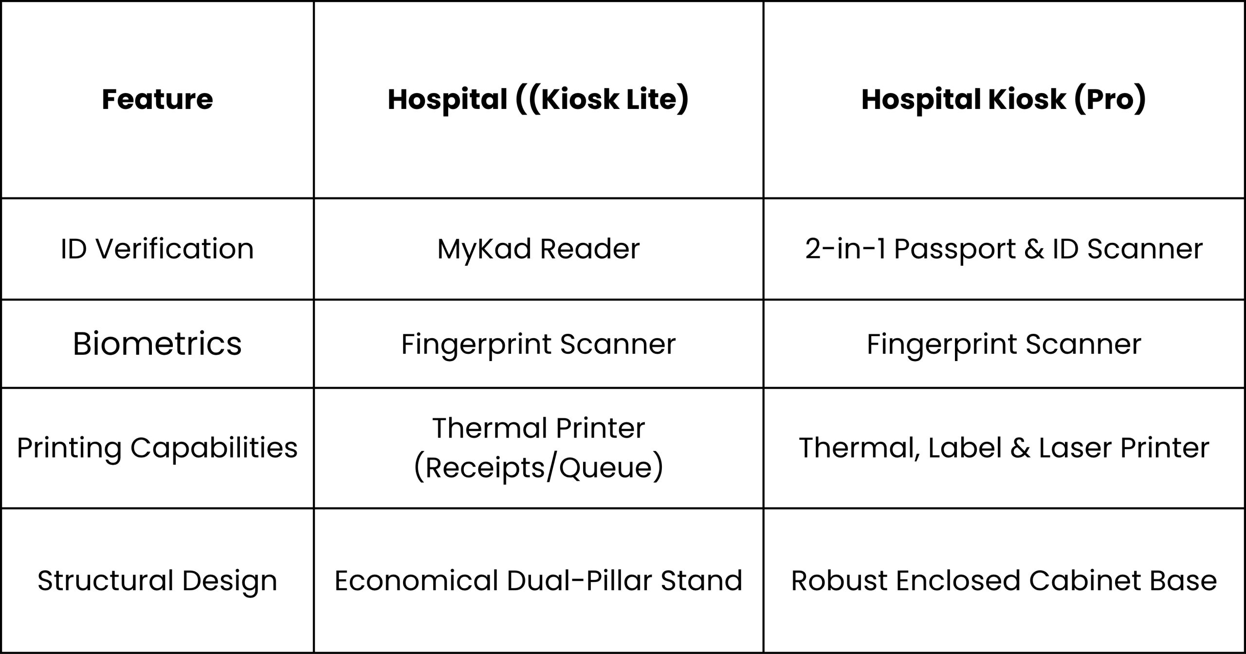 Hospital kiosk comparison table